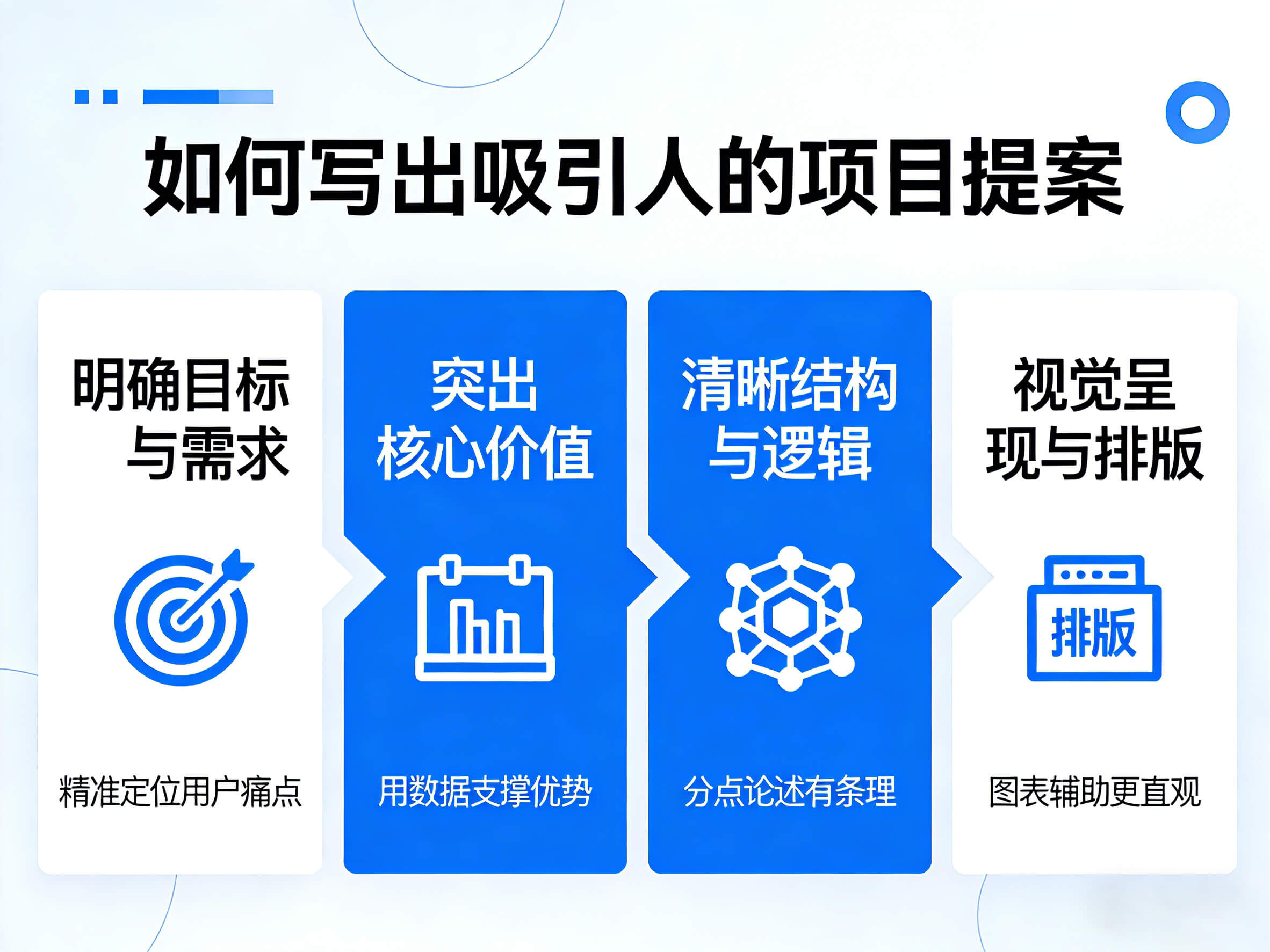 如何写出吸引人的项目提案