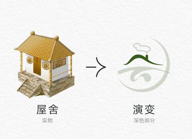 民宿logo设计过程思路 - 作品图片 3