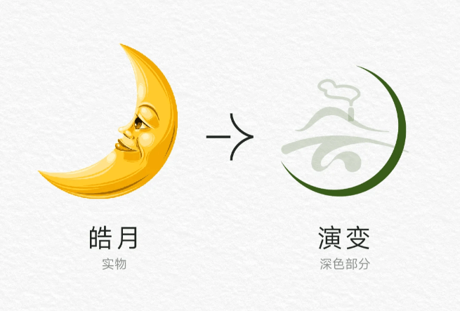 民宿logo设计过程思路 - 作品图片 4