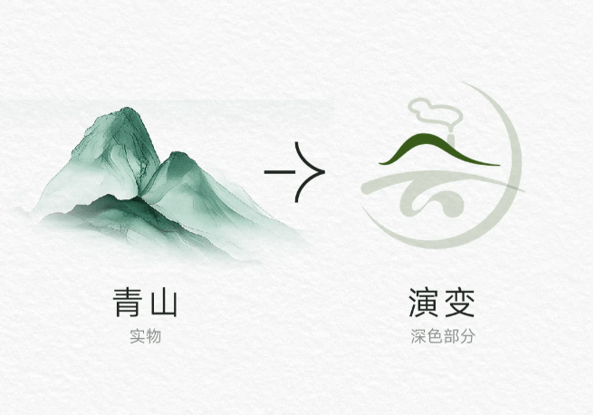 民宿logo设计过程思路 - 作品图片 1
